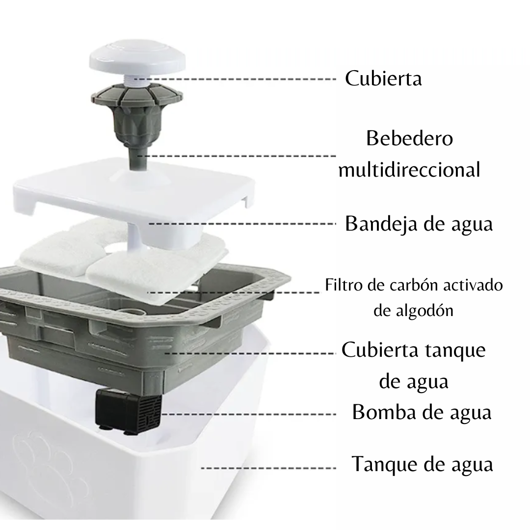 Fuente Dispensadora de Agua para Mascotas